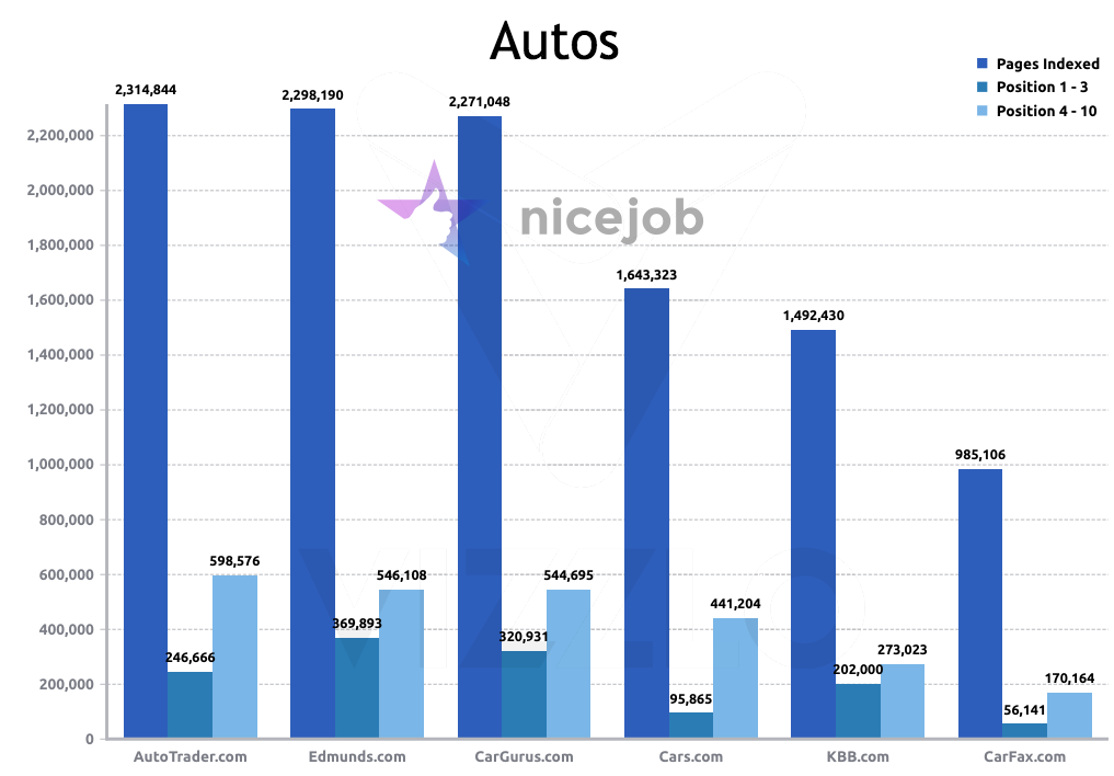 Rating the Review Sites The Top Review Sites by Industry